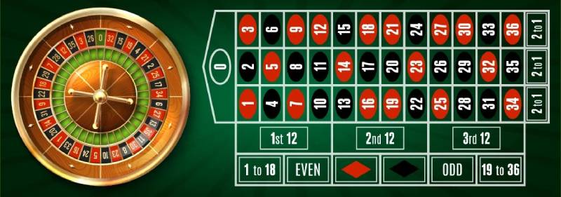 Hướng Dẫn Chơi Roulette Cho Người Mới Dễ Hiểu Nhất 5 Tỷ lệ trả thưởng trong Roulette